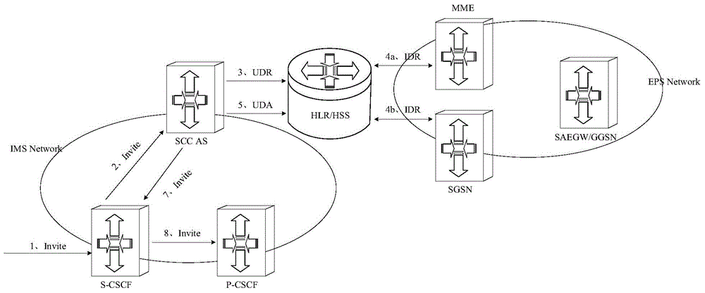 Call routing method and related network element