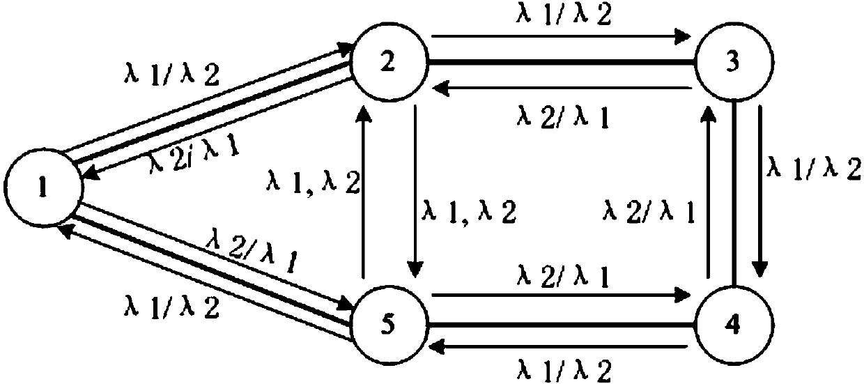 OTN network planning setting method in power communication network