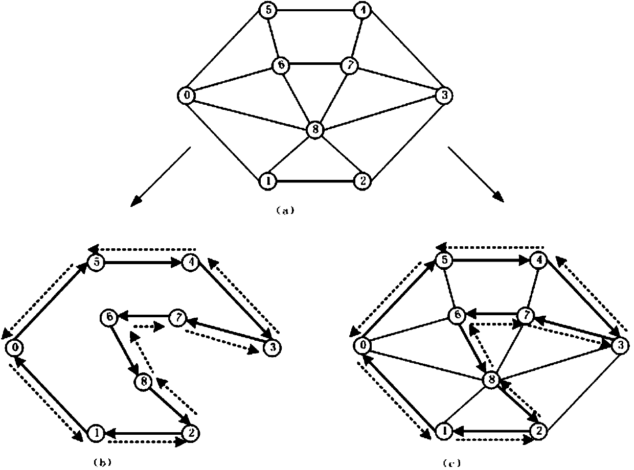 OTN network planning setting method in power communication network