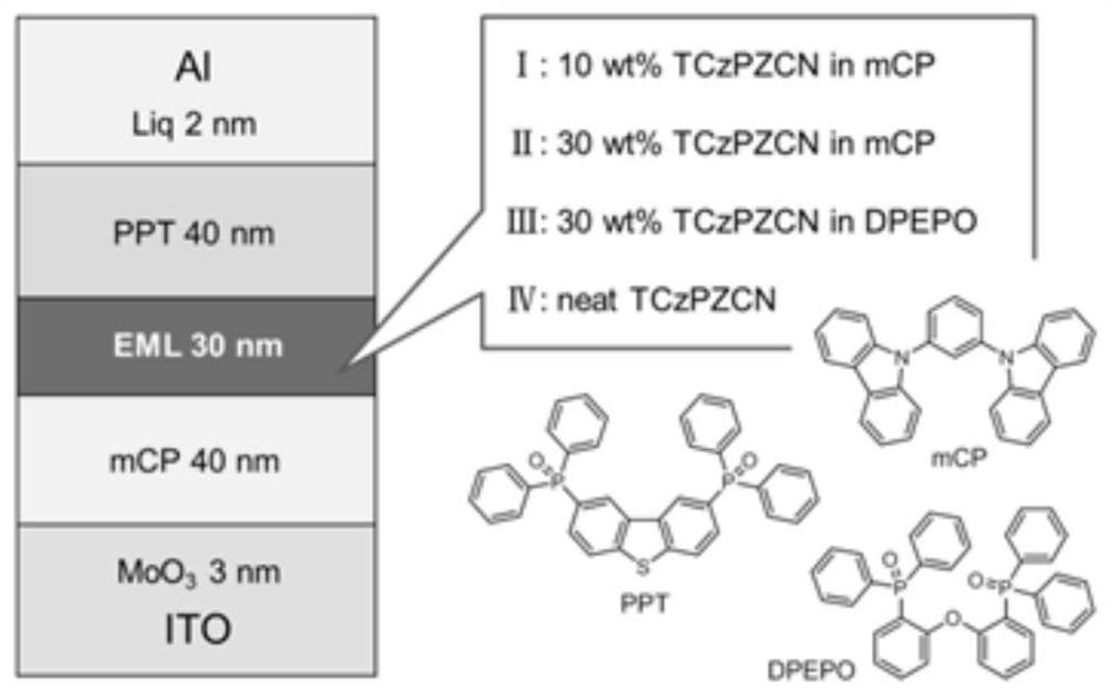 A thermally active delayed fluorescence organic compound with 2-cyanopyrazine as acceptor and its preparation and application