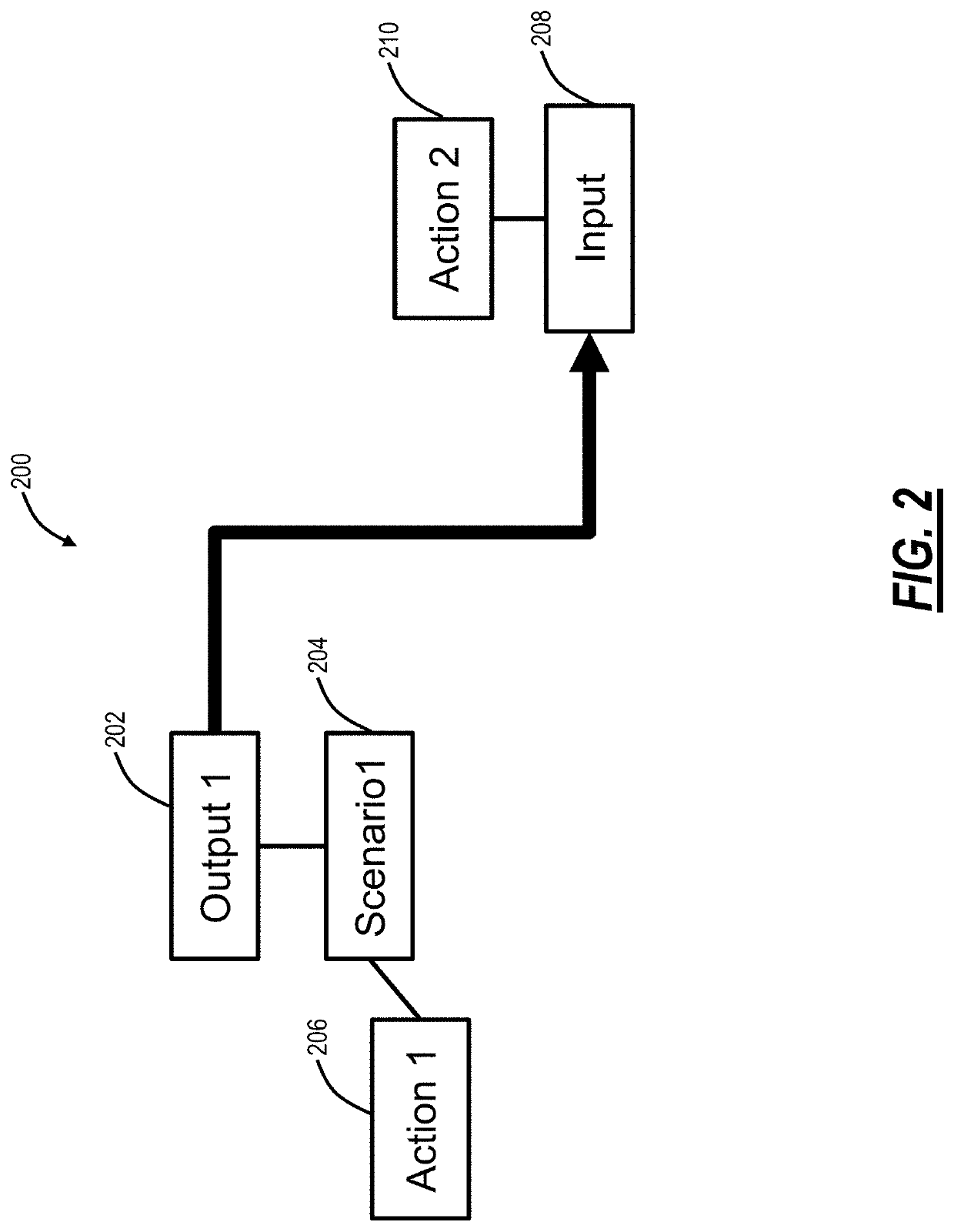 Workflow engine for generating code based on visualizations