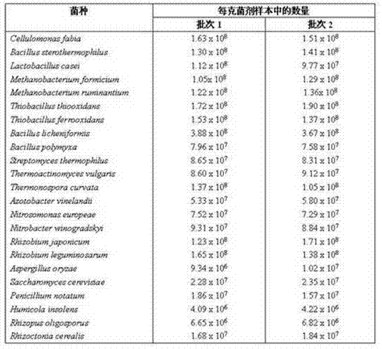 Microbial inoculum and application thereof in improvement of facility agriculture