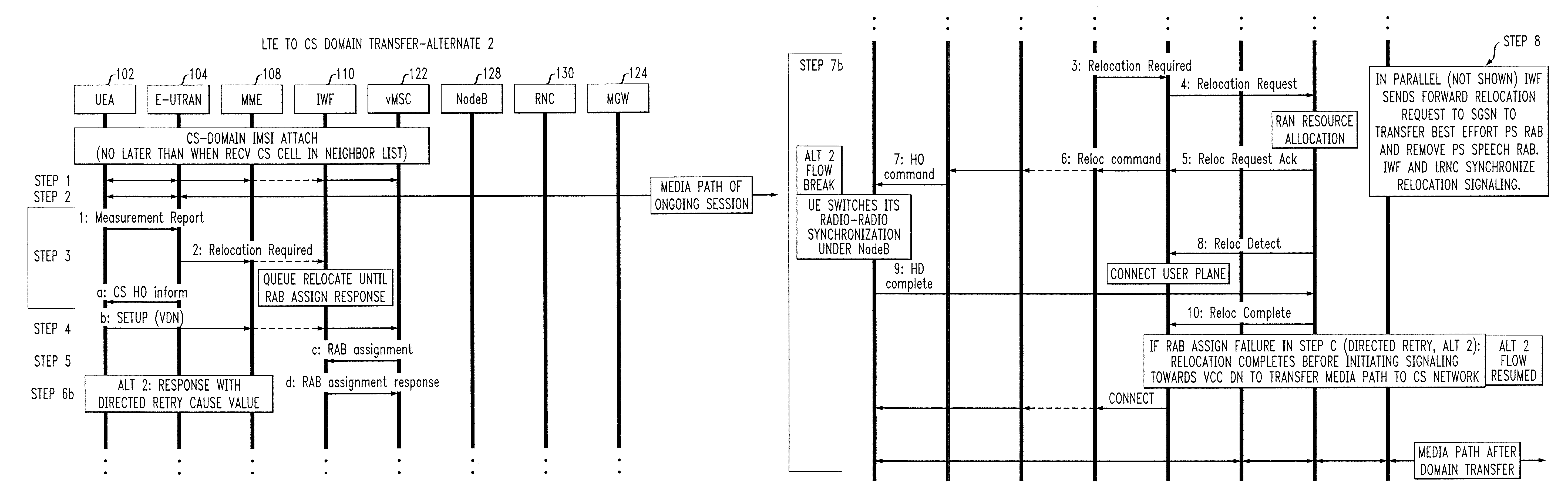 Method and system for providing voice call continuity