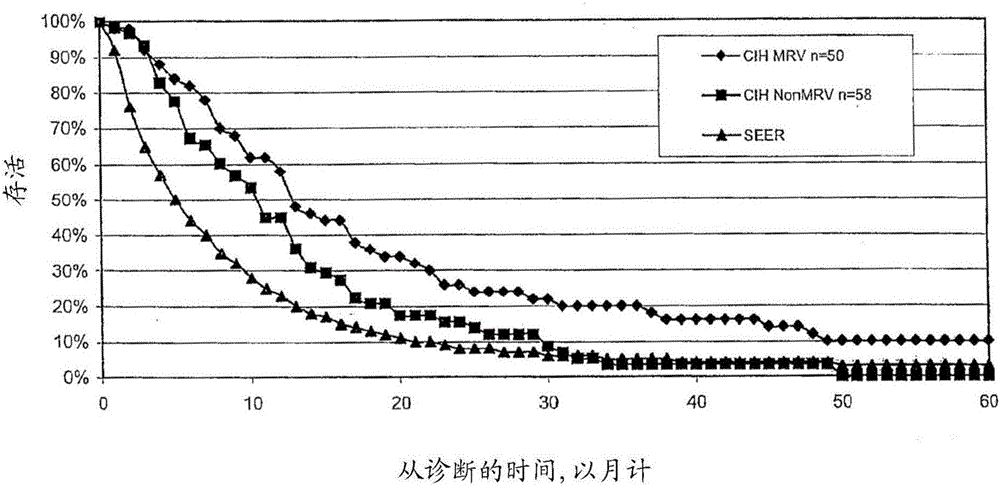 Immunogenic Anti-inflammatory compositions