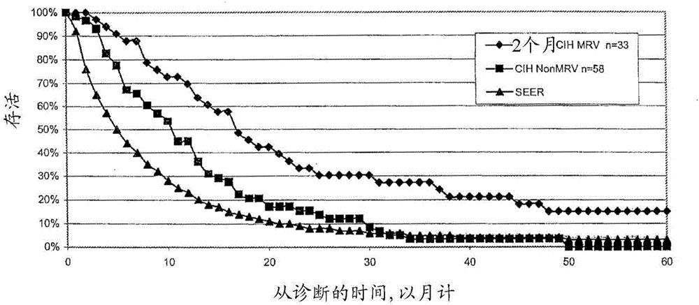 Immunogenic Anti-inflammatory compositions