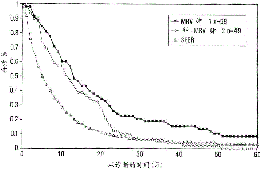 Immunogenic Anti-inflammatory compositions