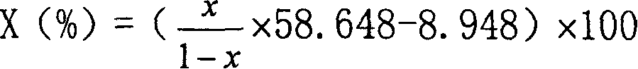 Method for measuring deuteration rate of single crystal of potassium dideuterium phosphate