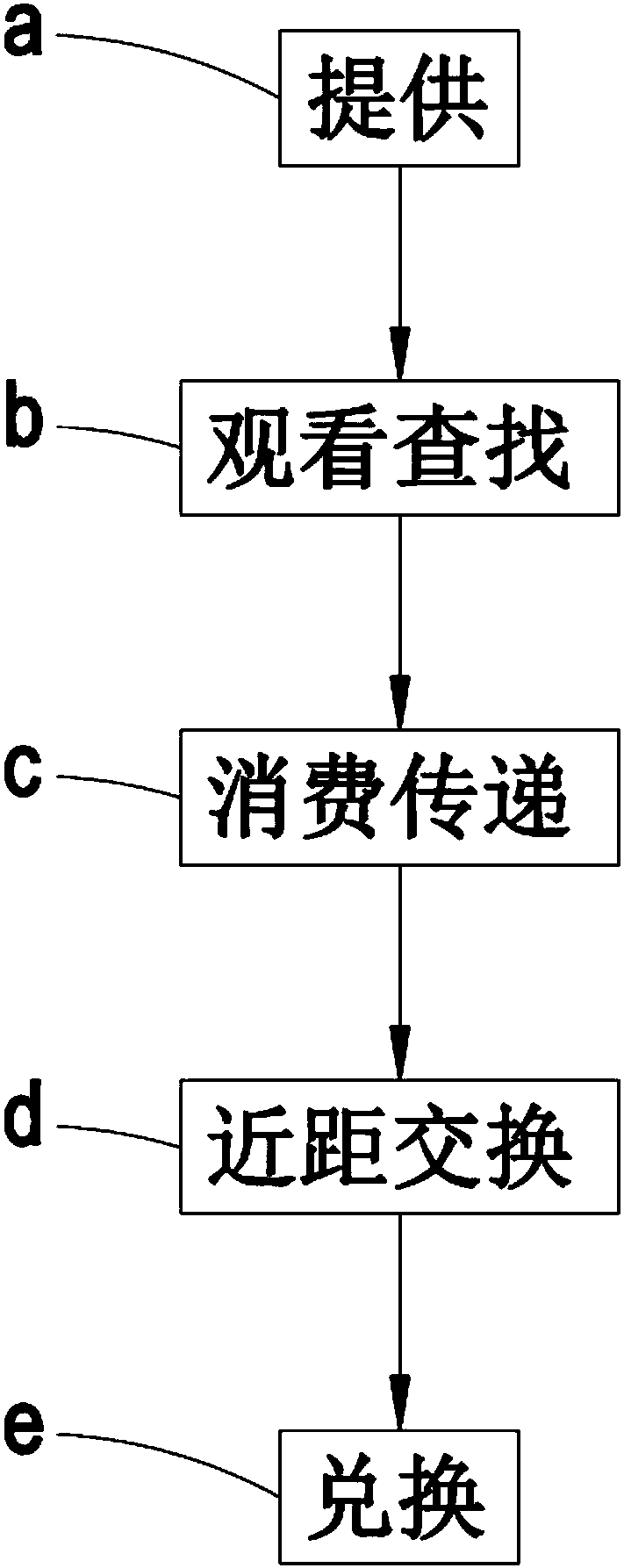 Set point puzzle device and method thereof