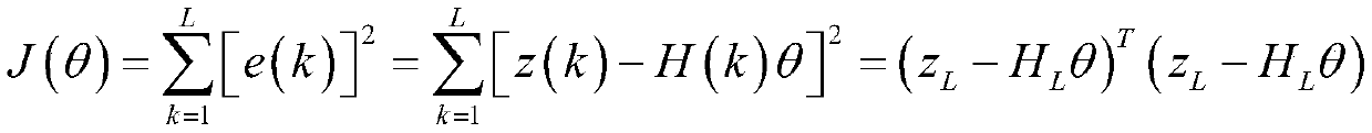 Wave glider actual heading prediction method