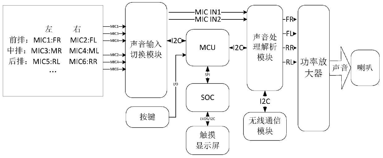 Vehicle conference mode omnibearing voice interaction system and method