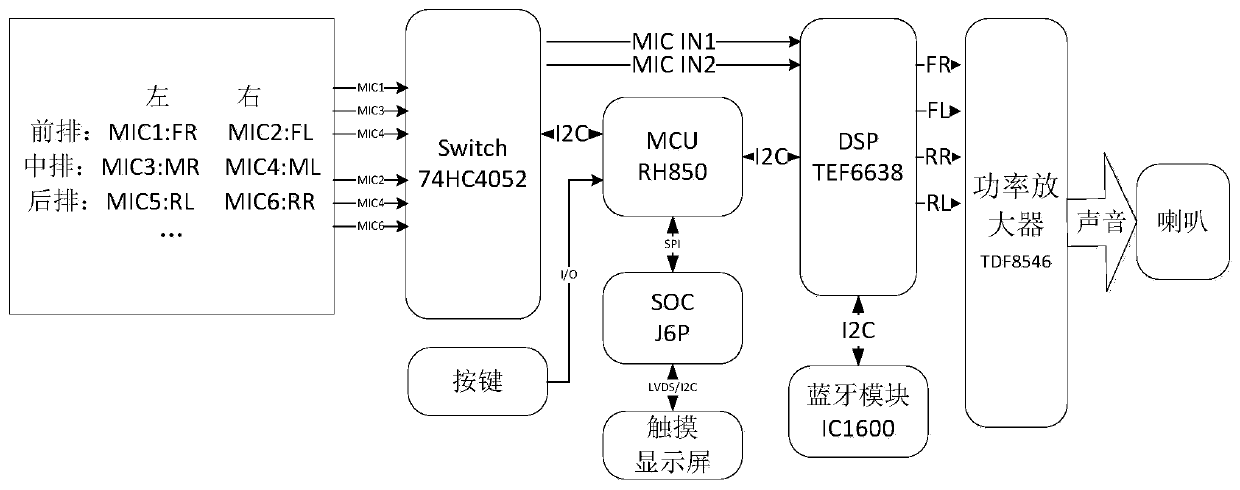 Vehicle conference mode omnibearing voice interaction system and method