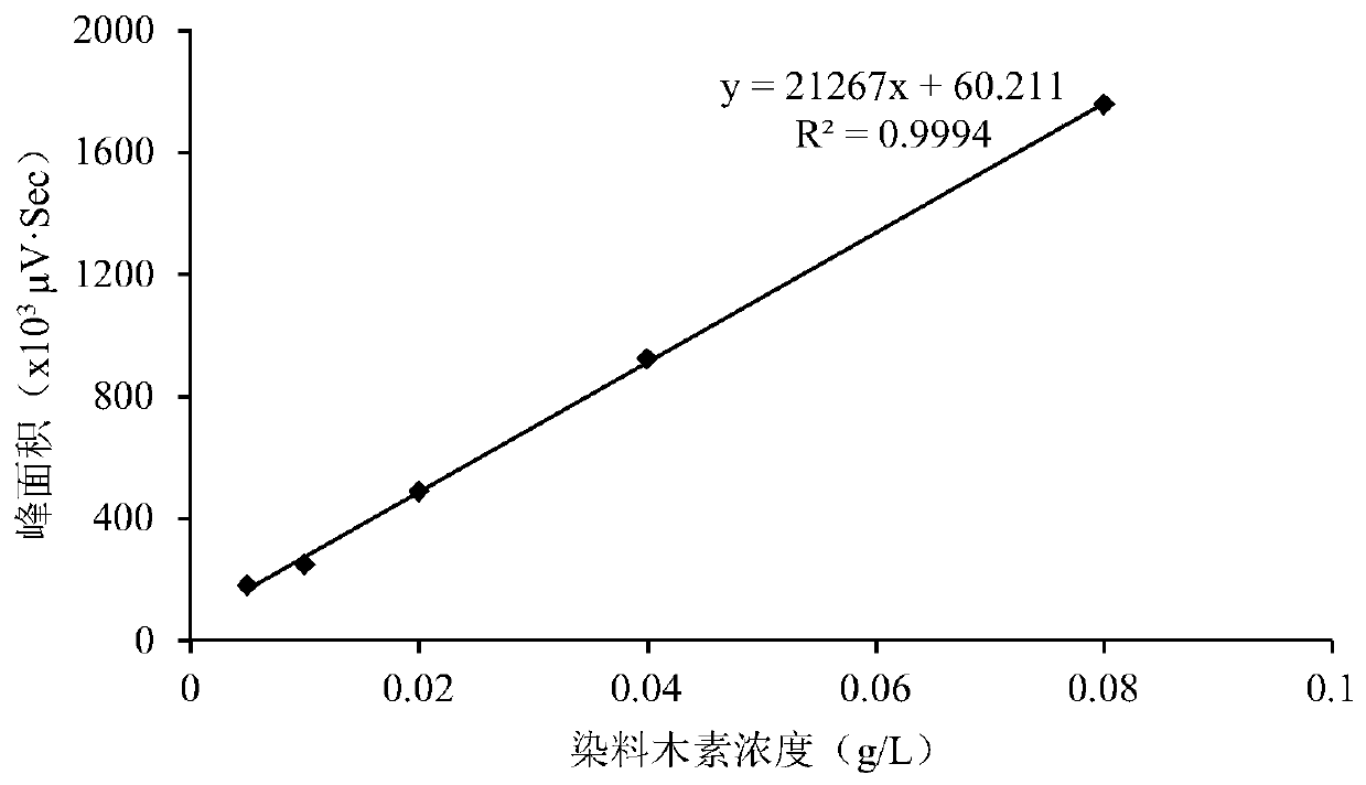 Rhizopus oryzae ljh3 and its application in biotransformation of sophoroside to prepare genistein