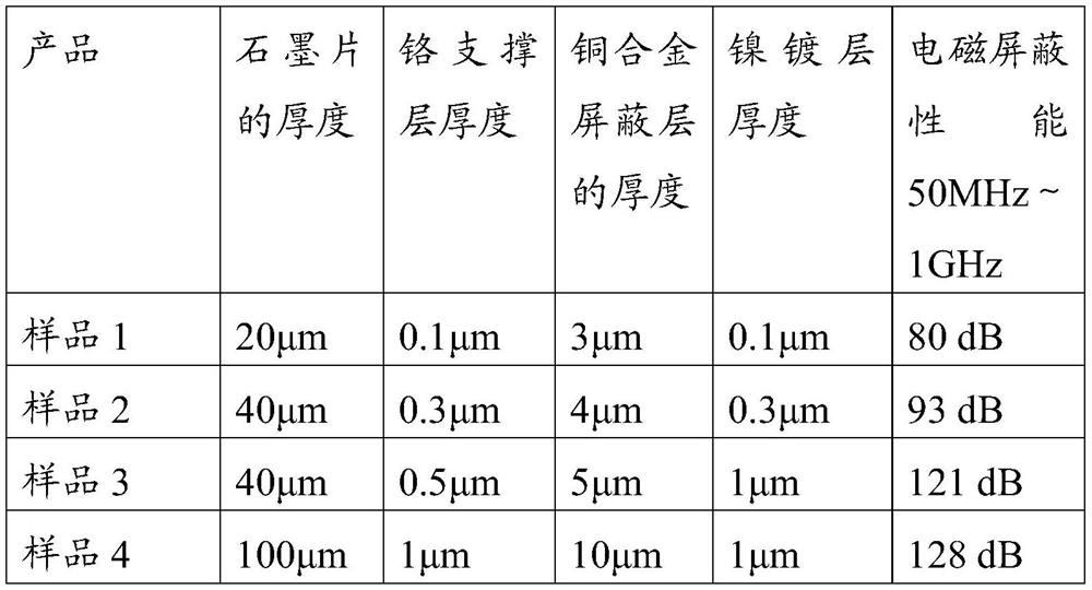 A kind of metal-coated graphite sheet and preparation method thereof