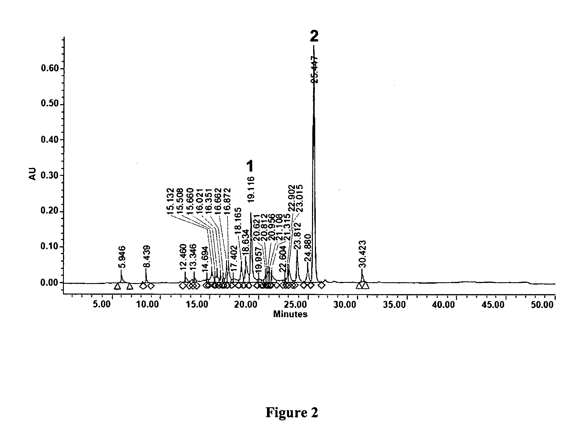 Sesquiterpene lactone extract from artemisia leucodes for reducing inflammation and down-regulating pro-inflammatory gene expression