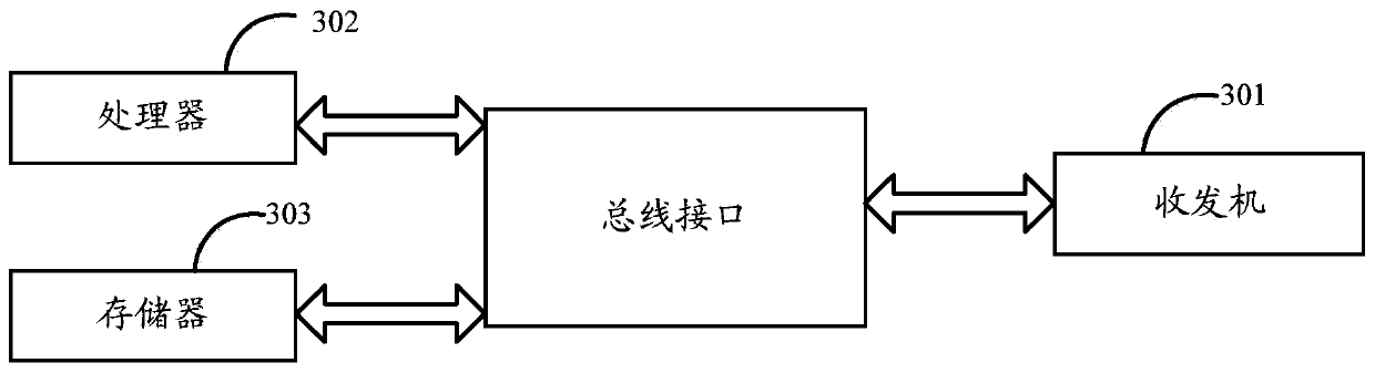 Flood frequency calculation method and device under climate change situation