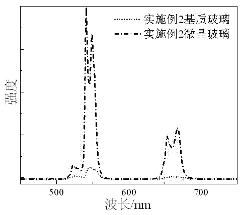 Rare earth-doped oxyfluoride germanate microcrystalline glass and preparation method thereof