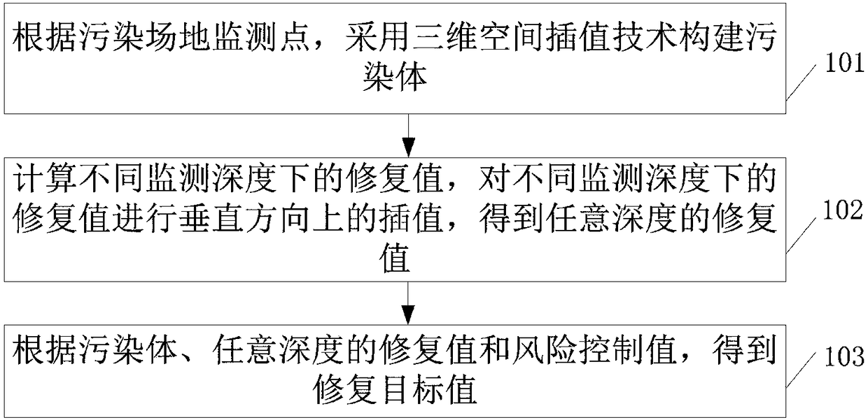 Contaminated site remediation method and apparatus