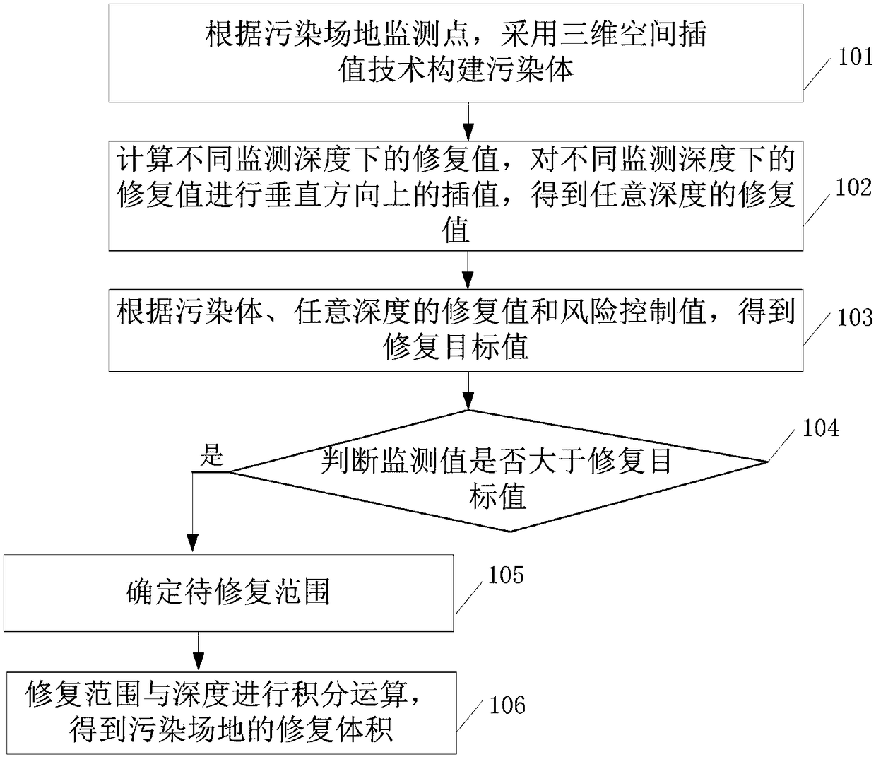 Contaminated site remediation method and apparatus