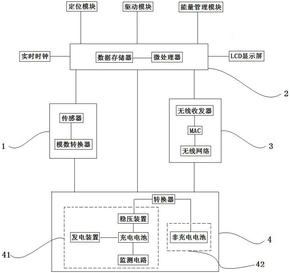 Novel wireless sensor network node