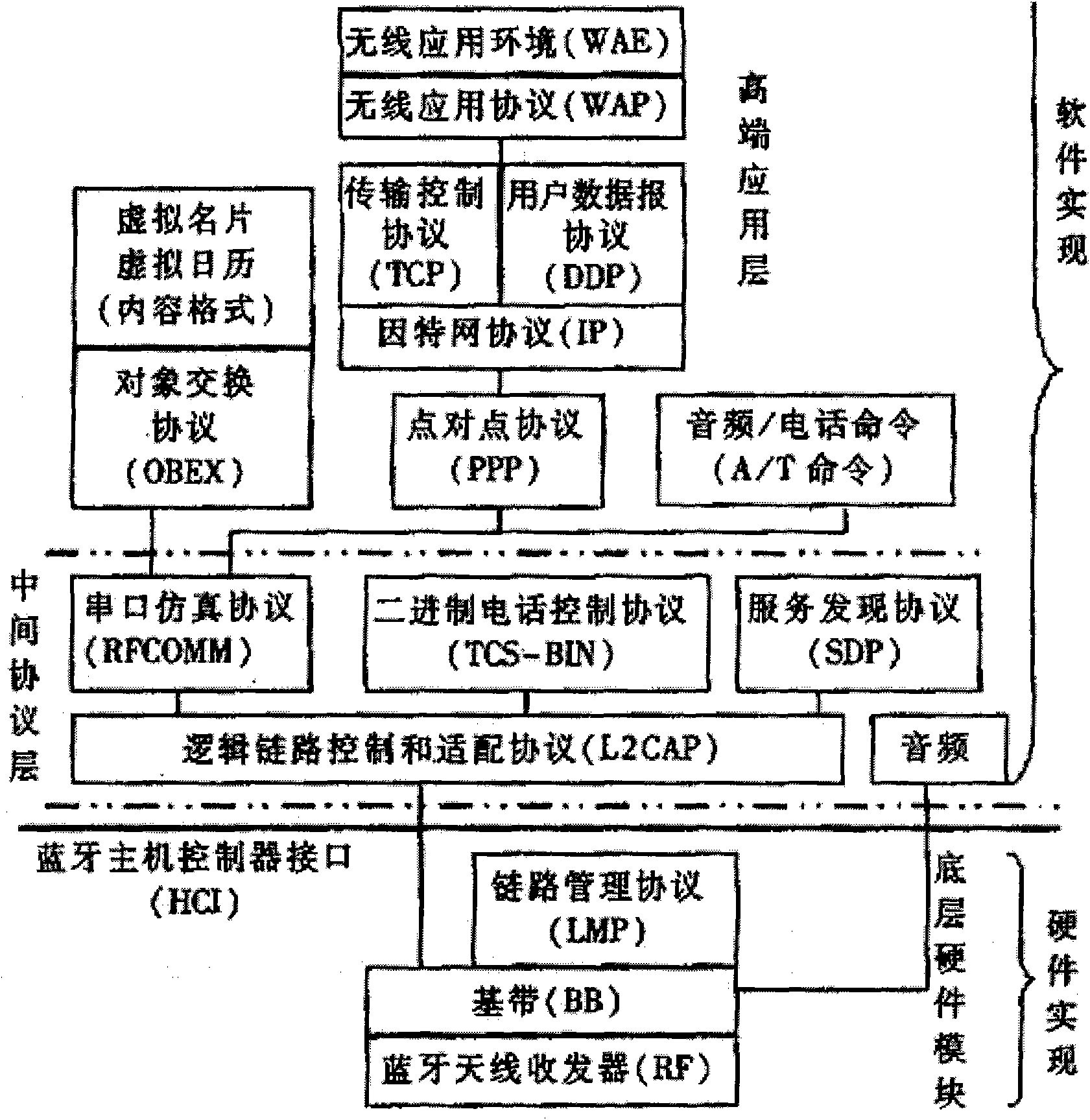 Method for implementing remote-control and passive keyless systems based on Bluetooth technology