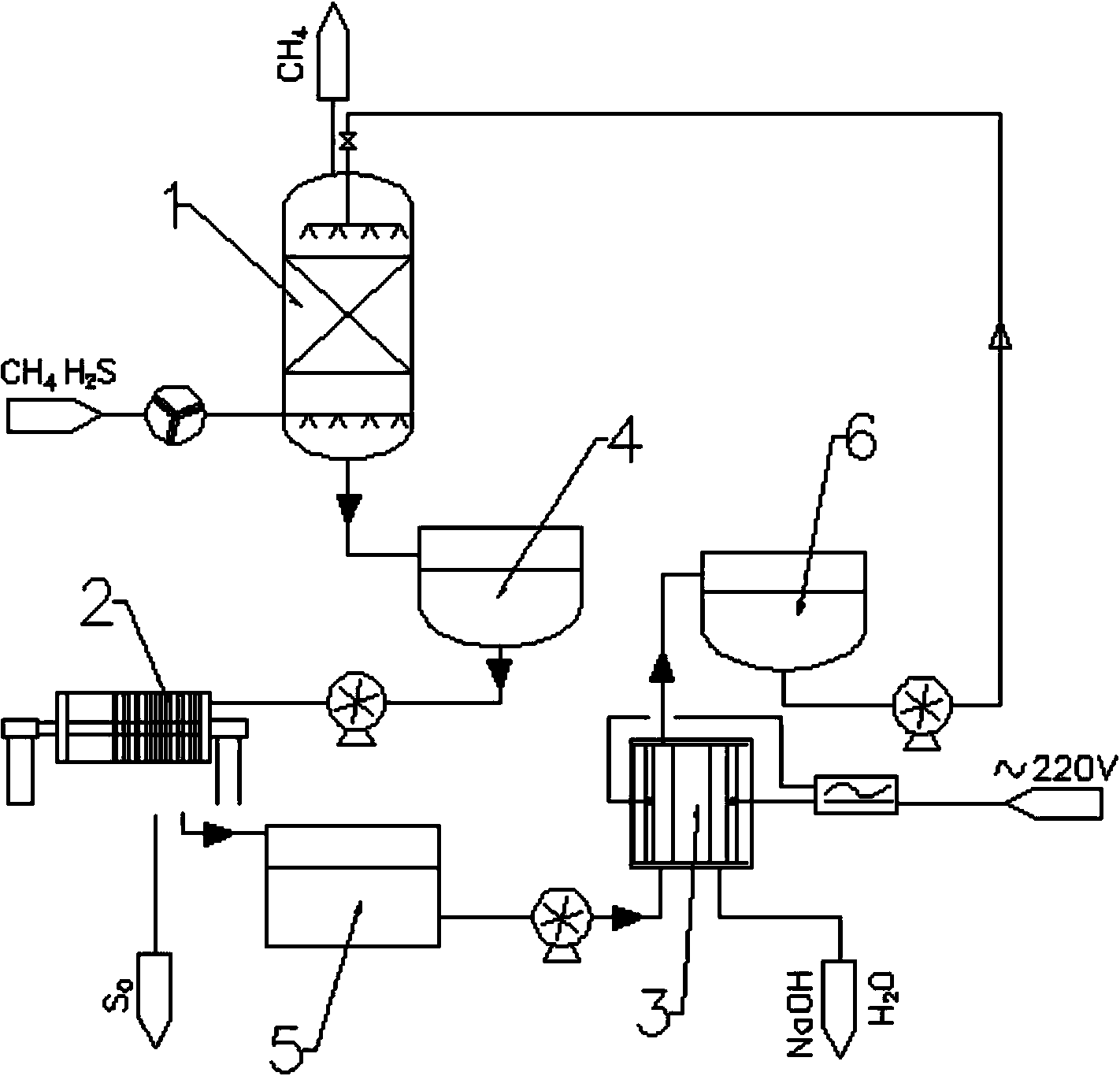 Wet-process ferric salt membrane-electrolysis regenerated biogas desulfurization method and device thereof