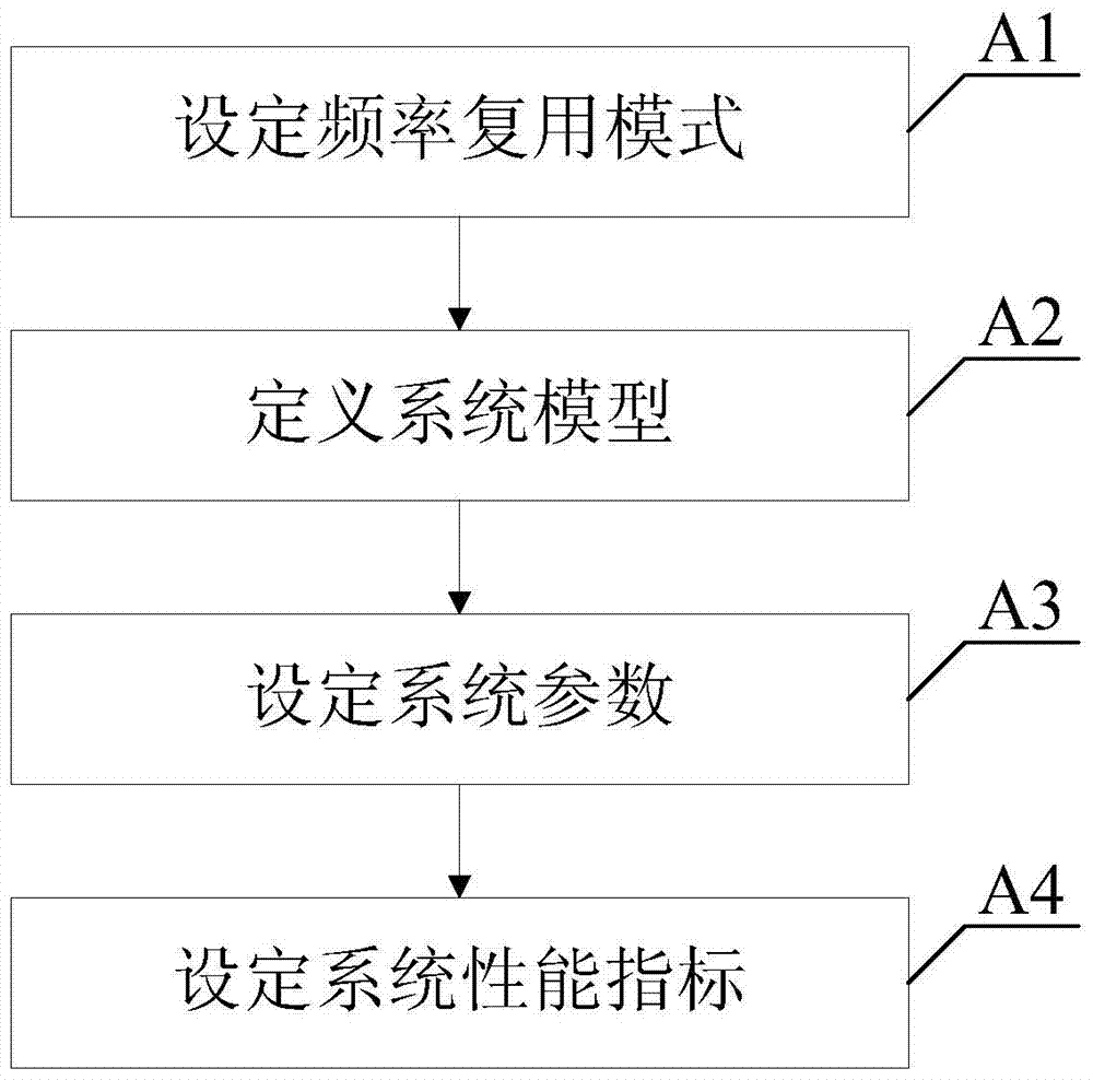 Femtocell Spectrum Allocation Method Based on Load Prediction Grouping in Hierarchical Heterogeneous Networks