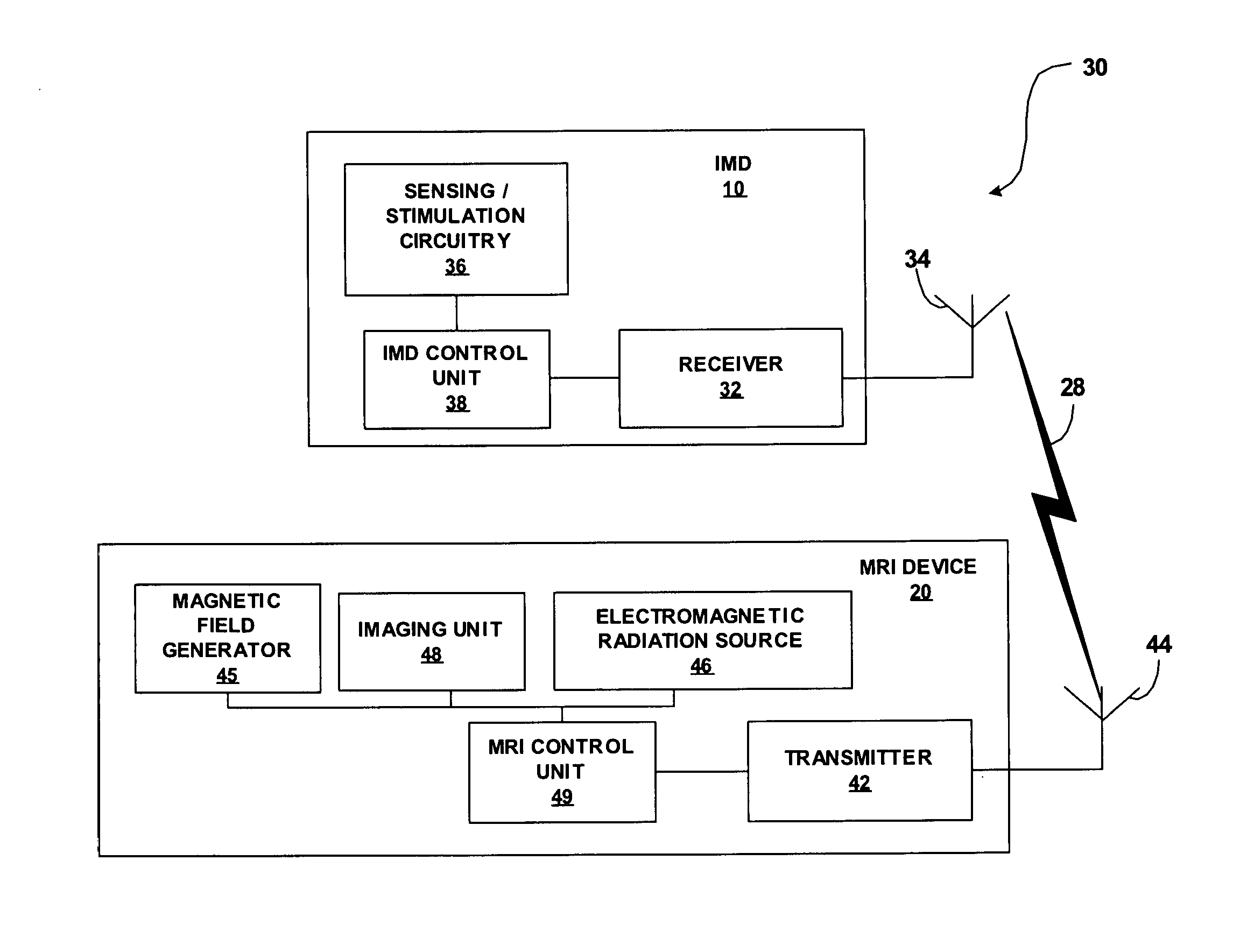 Controlling blanking during magnetic resonance imaging