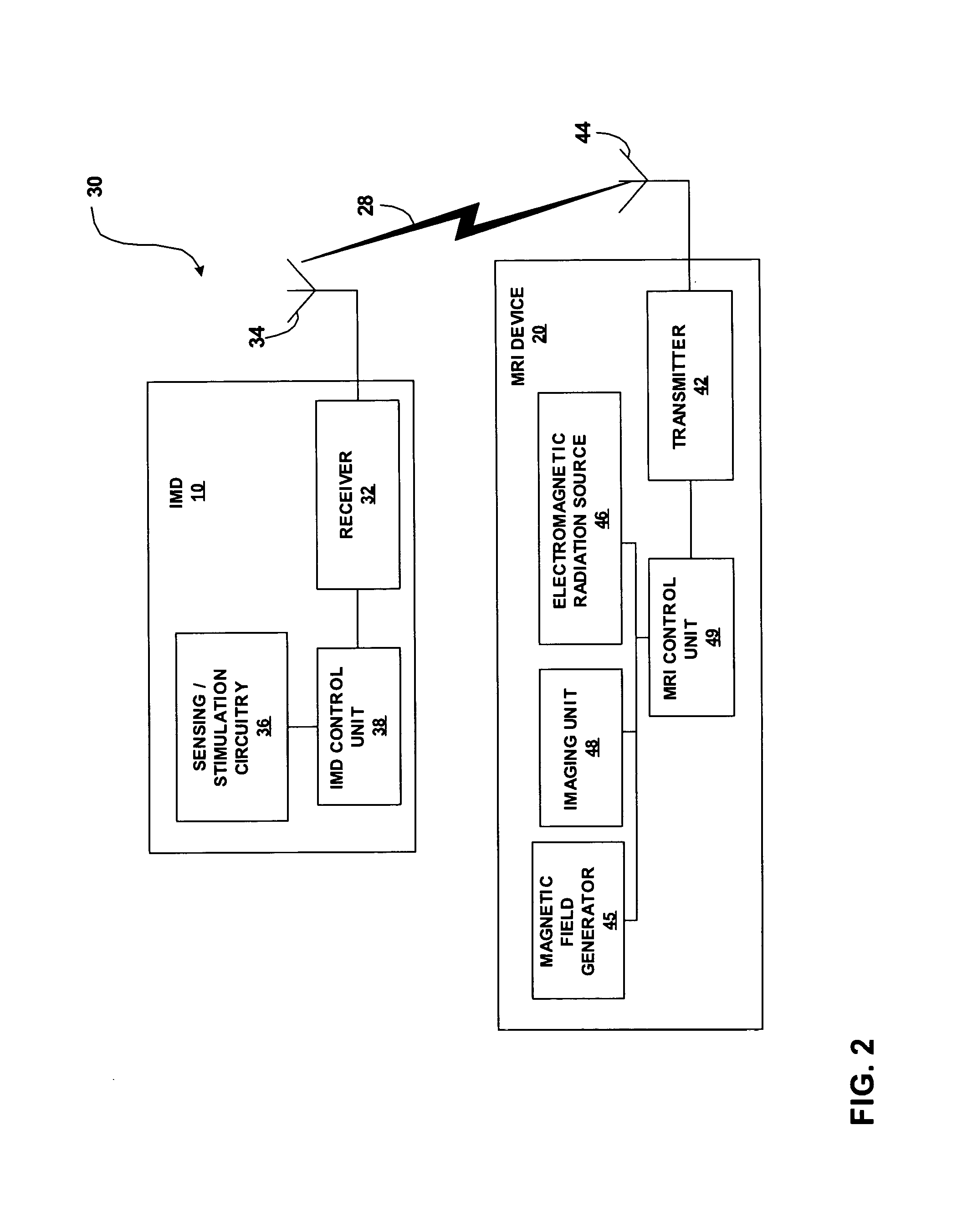 Controlling blanking during magnetic resonance imaging