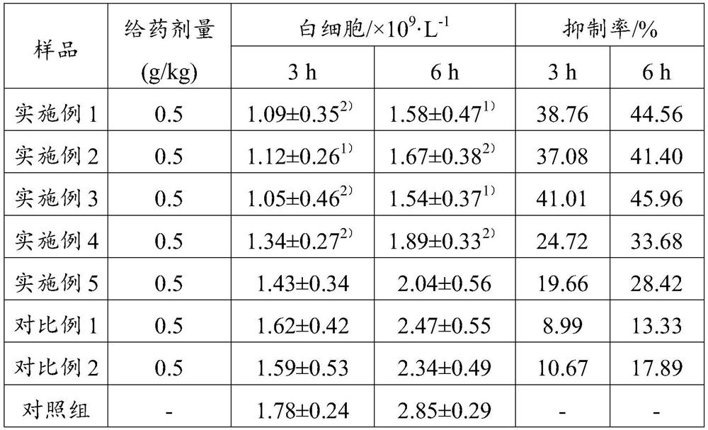 Probiotic preparation for repairing and maintaining microecological balance of vagina