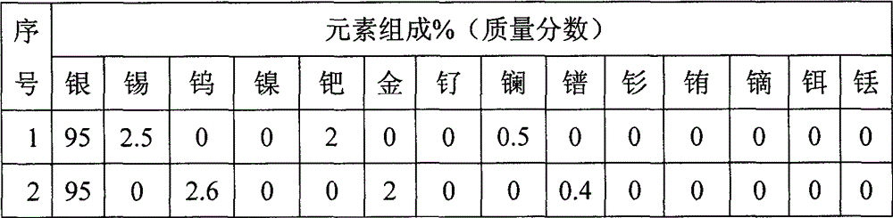 Silver alloy reflecting film with high conductivity and electrochemical corrosion resisting performance and manufacture method thereof