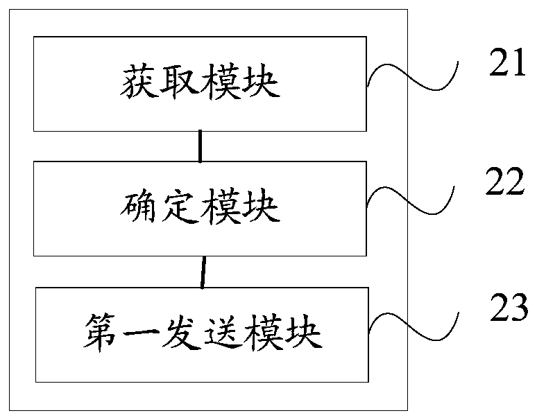 A charging and discharging control method, device, bidirectional charger, and electric vehicle