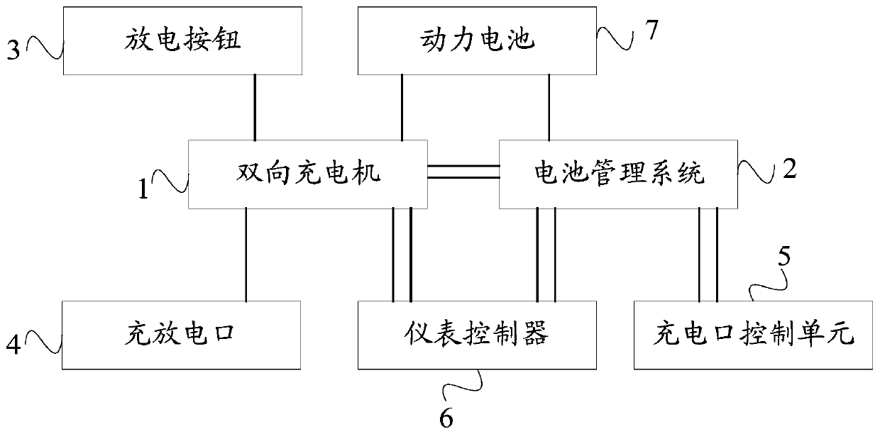 A charging and discharging control method, device, bidirectional charger, and electric vehicle