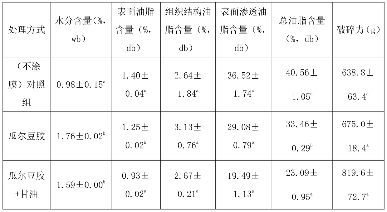 A method for reducing the oil content of fried potato chips