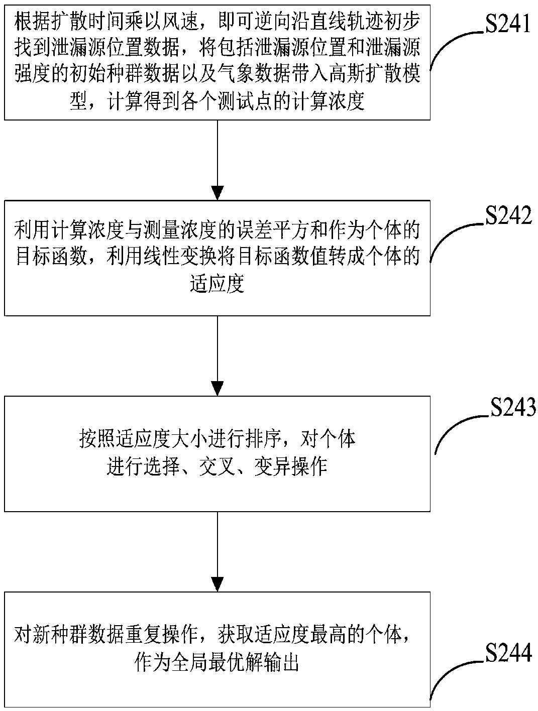 Dangerous chemical gas leakage isoconcentration line mass center track tracing algorithm