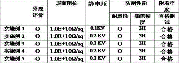 Preparation method of novel matte anti-static release paper