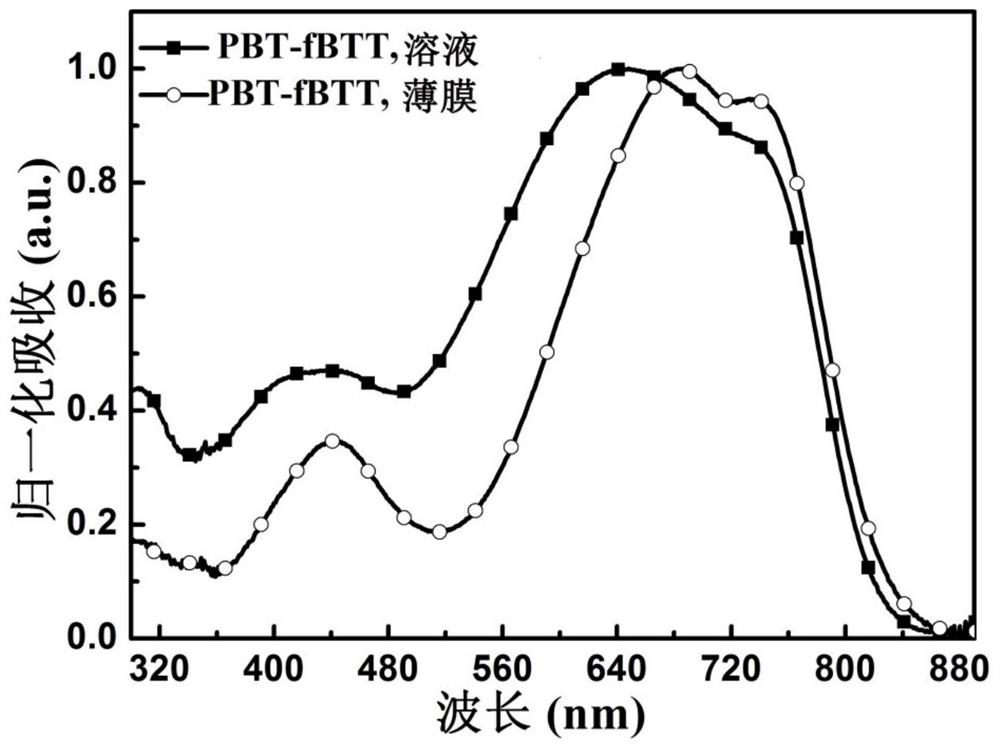 Bridged asymmetric benzodiazole and/or pyridine diazole double-acceptor polymer semiconductor, preparation method and application thereof