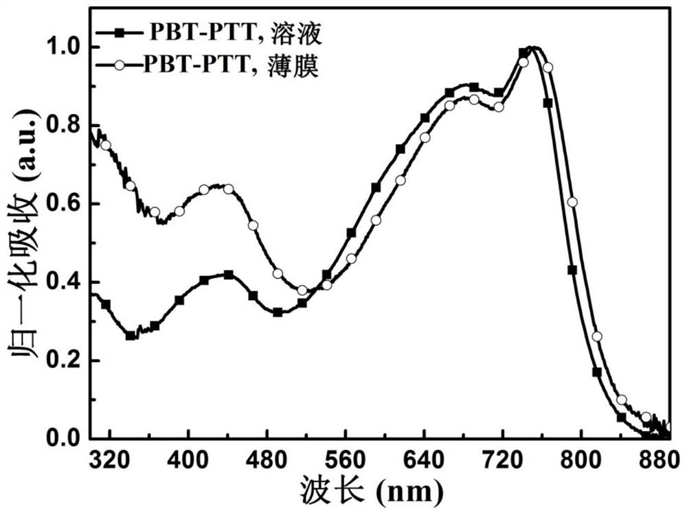 Bridged asymmetric benzodiazole and/or pyridine diazole double-acceptor polymer semiconductor, preparation method and application thereof