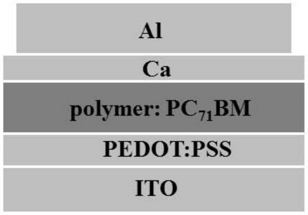 Bridged asymmetric benzodiazole and/or pyridine diazole double-acceptor polymer semiconductor, preparation method and application thereof