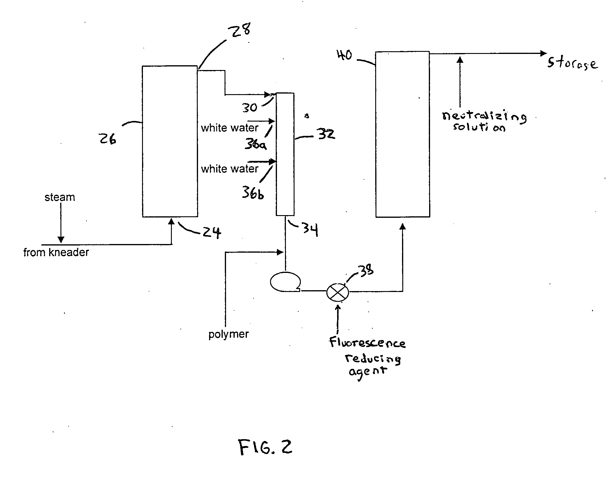 Methods for reducing fluorescence in pulp and paper