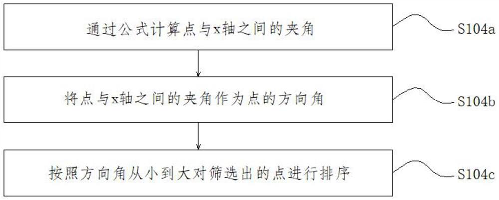 Road edge extraction method and device