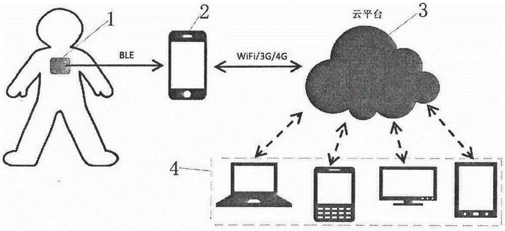 Wearable respiratory monitoring system and monitoring method thereof