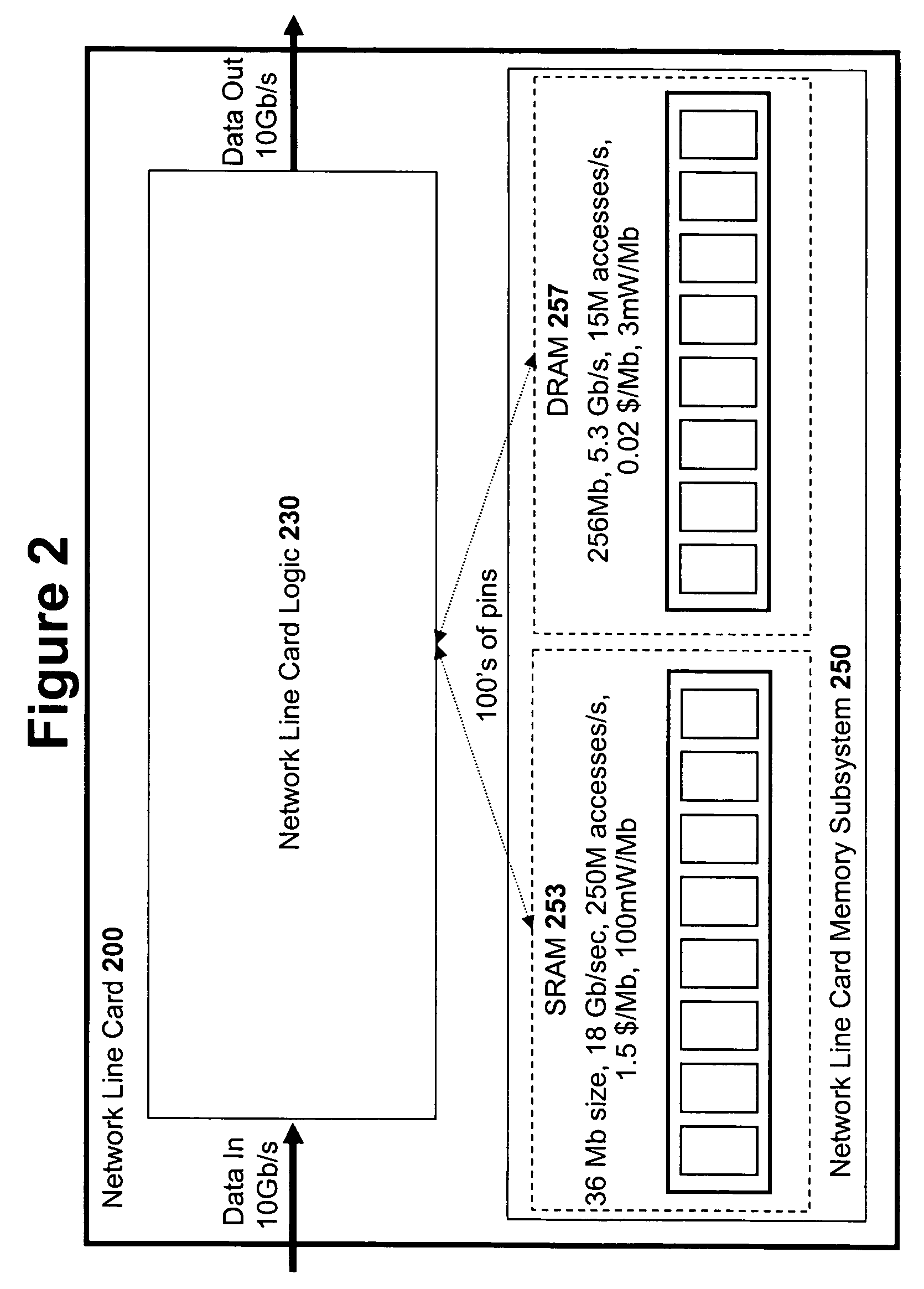 High speed memory control and I/O processor system