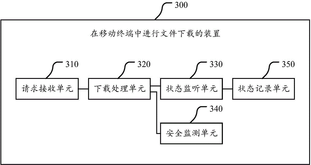 Method, device and browser client for downloading files in mobile terminals