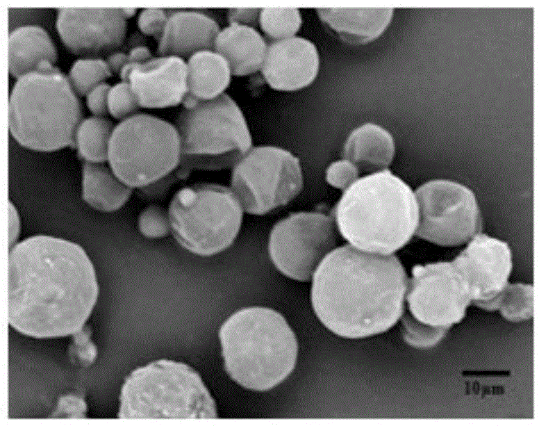 Preparation method of phase change microcapsule