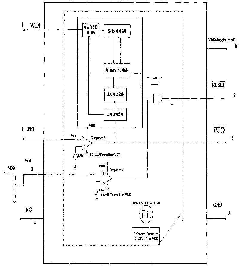 Reset control chip and method