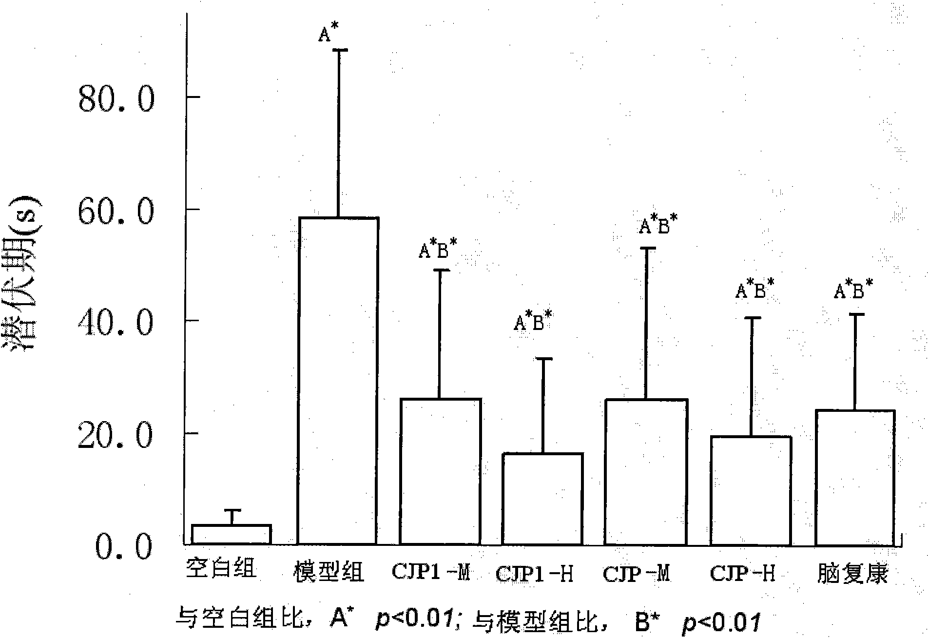 Application of campanumoea polysaccharide in preparation of medicament and health care food