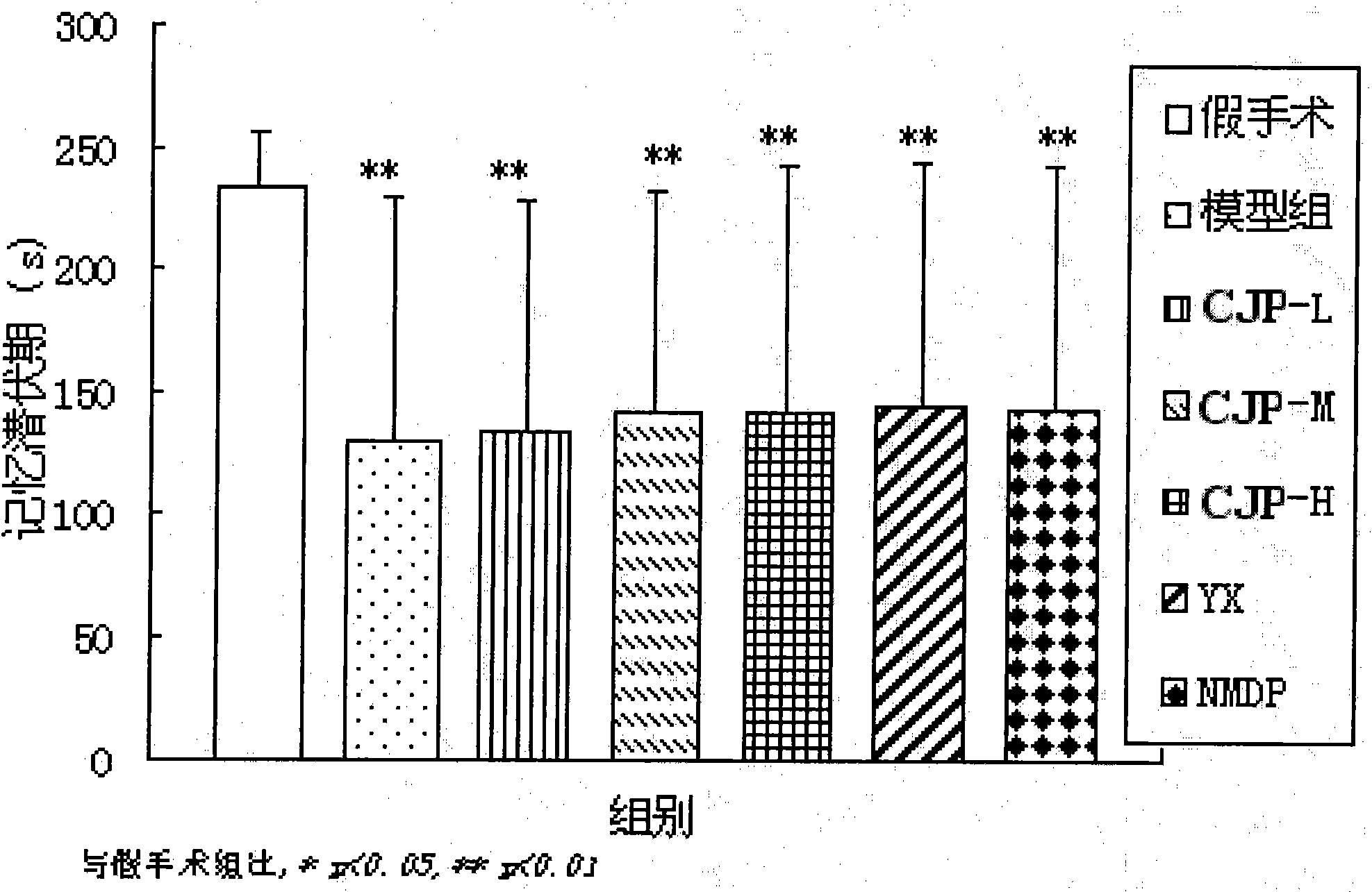 Application of campanumoea polysaccharide in preparation of medicament and health care food