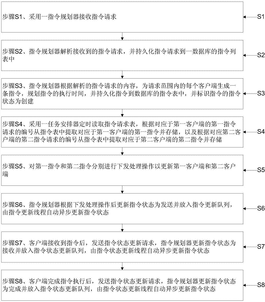 Upgrading method for financial equipment software