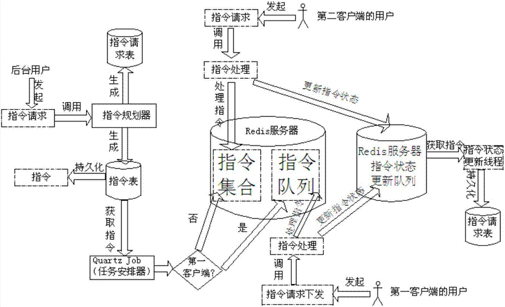 Upgrading method for financial equipment software