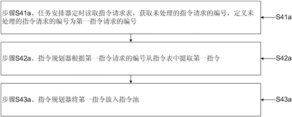 Upgrading method for financial equipment software